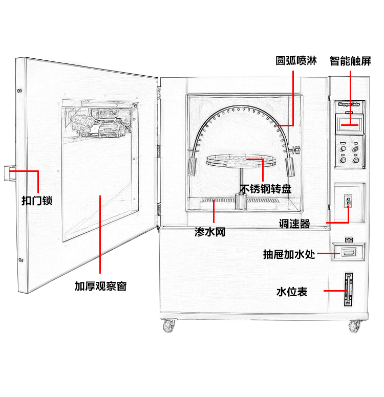 IPX34淋雨試驗機