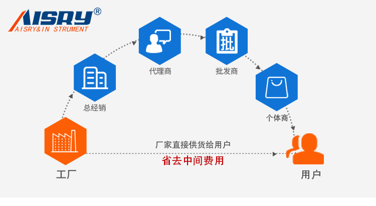 120型觸屏鹽霧試驗(yàn)機(jī)