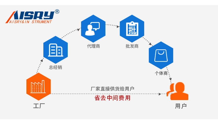 可程式沙塵試驗箱